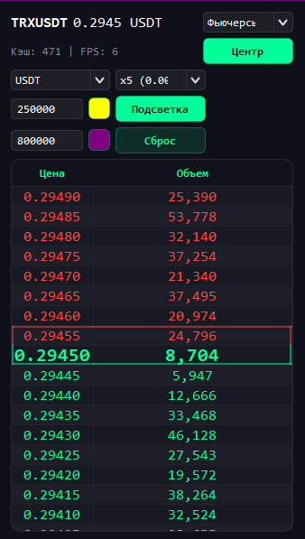 Стакан и рабочая область